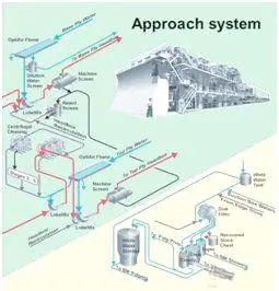 préparation du bouillon