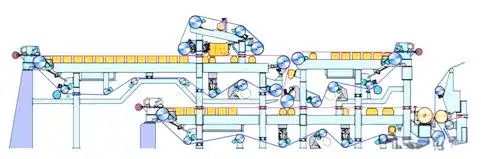 section de fil de machine à papier