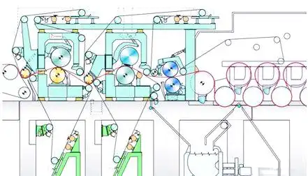 section de presse pour machine à papier