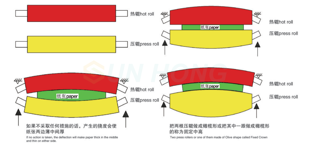 calendrier avec couronne
