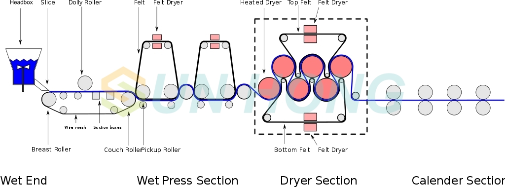 Position d'utilisation du rouleau de sein
