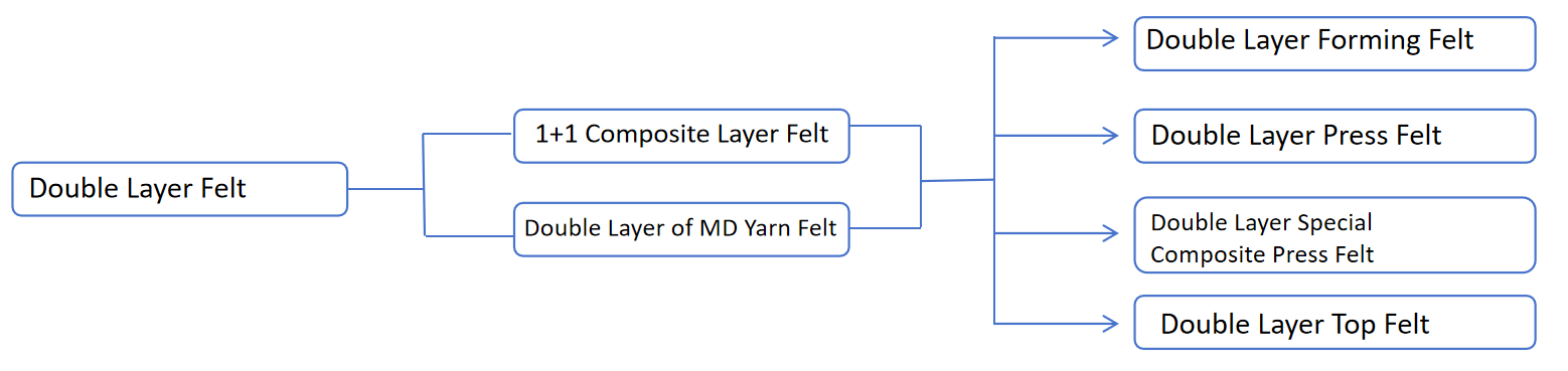 双层felt结构 (2)