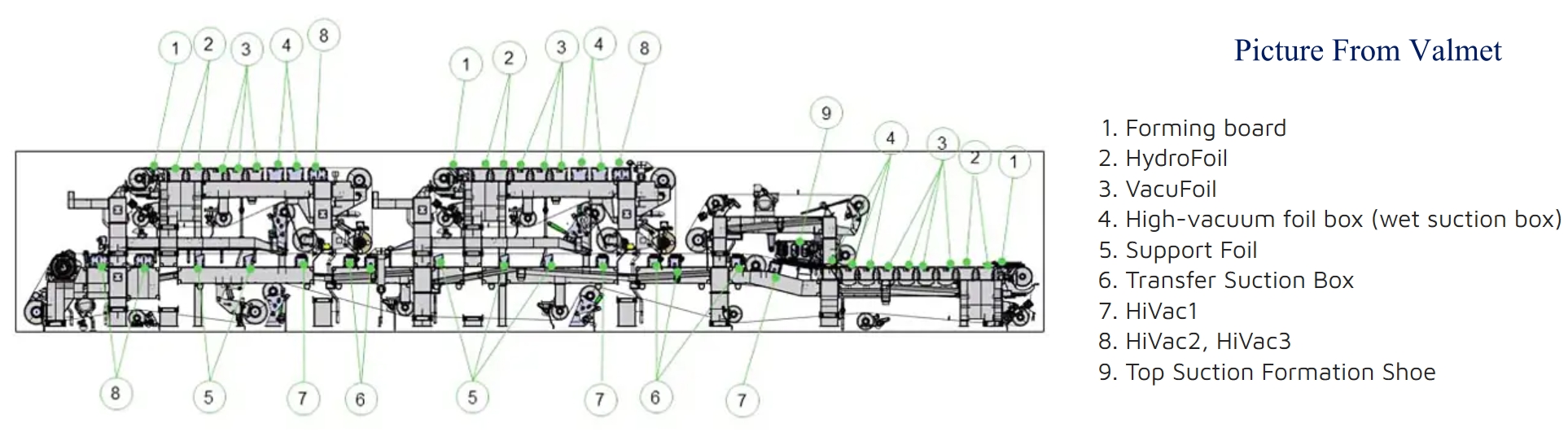 élément de déshyper de machine en papier