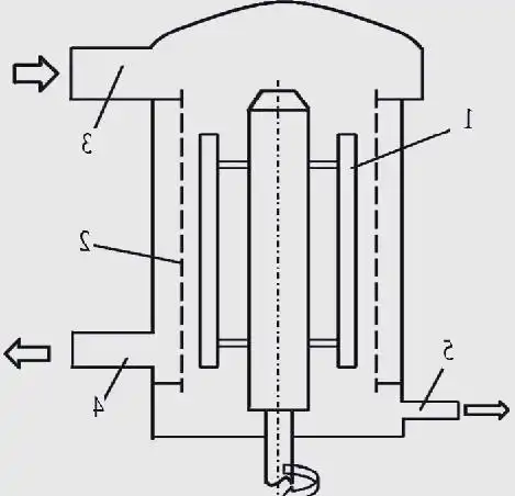 rotor de tamis sous pression