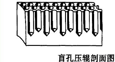 Connaissez-vous la fonction de la section presse de la machine à papier