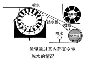 rouleau de canap&eacute; sous vide