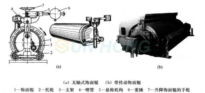 structure du dandy roll