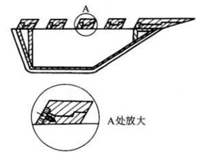 Conseil d'administration