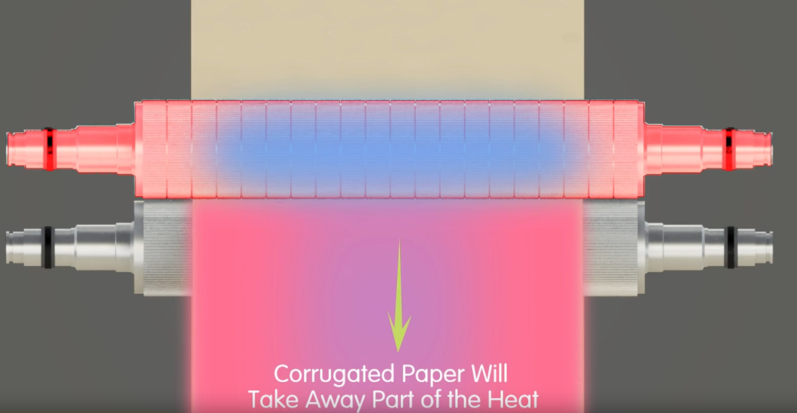 rouleau ondul&eacute;