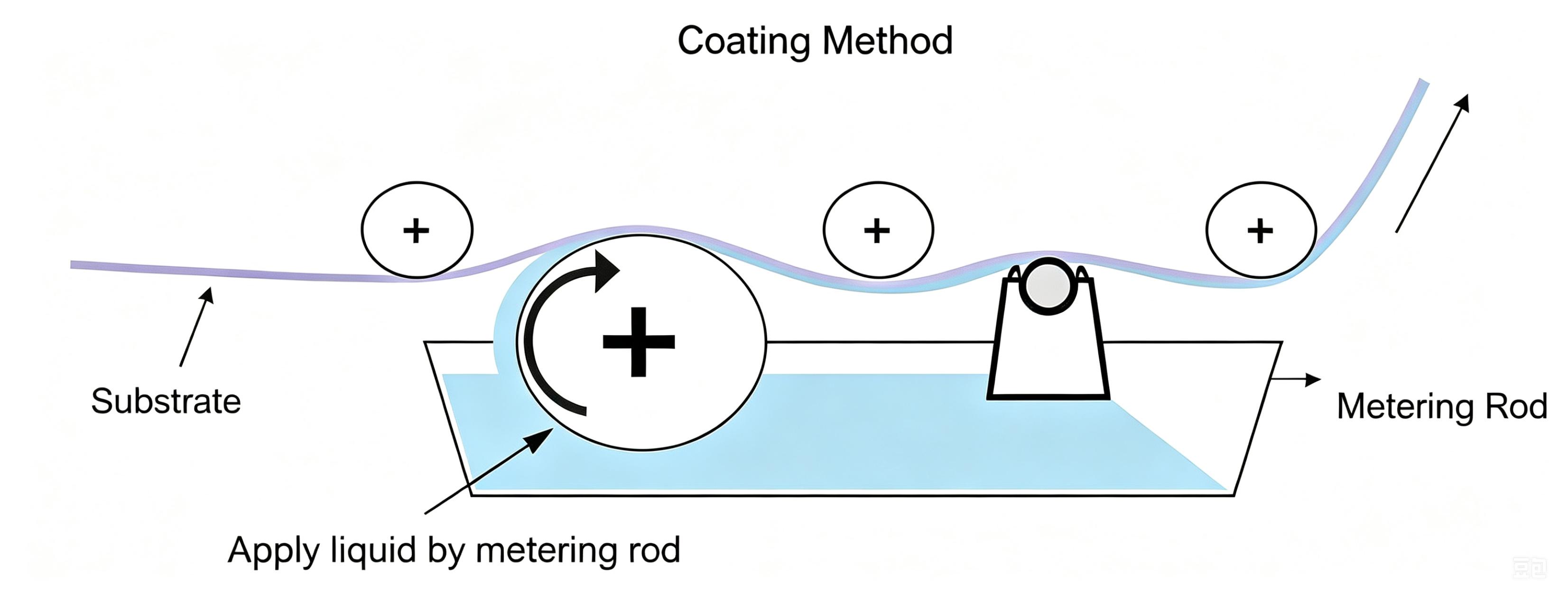 diagramme sch&eacute;matique de fonctionnement de la tige de dosage
